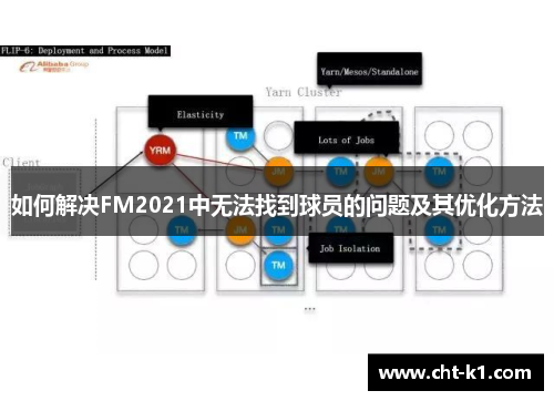 如何解决FM2021中无法找到球员的问题及其优化方法