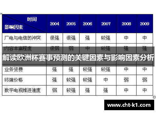 解读欧洲杯赛事预测的关键因素与影响因素分析