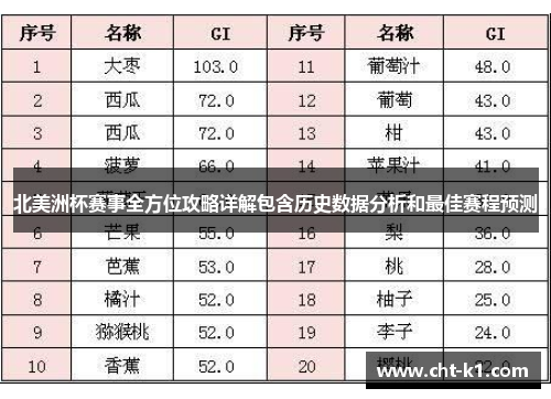 北美洲杯赛事全方位攻略详解包含历史数据分析和最佳赛程预测