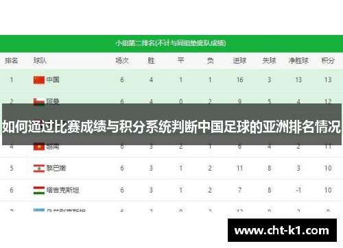 如何通过比赛成绩与积分系统判断中国足球的亚洲排名情况