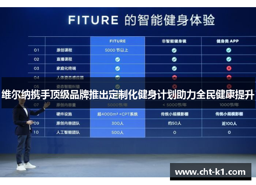 维尔纳携手顶级品牌推出定制化健身计划助力全民健康提升