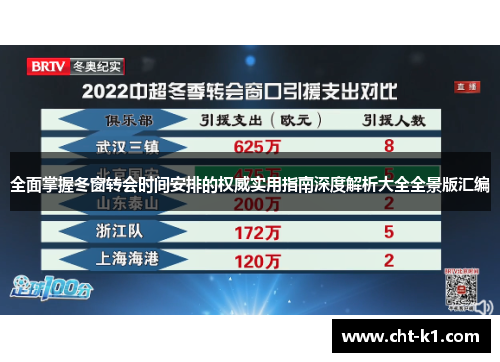 全面掌握冬窗转会时间安排的权威实用指南深度解析大全全景版汇编