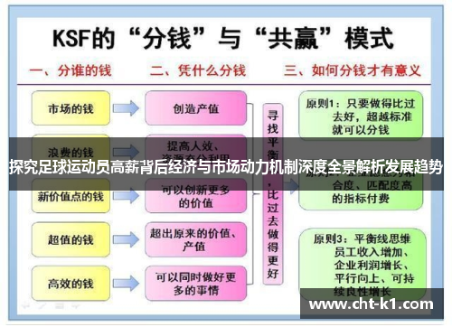 探究足球运动员高薪背后经济与市场动力机制深度全景解析发展趋势