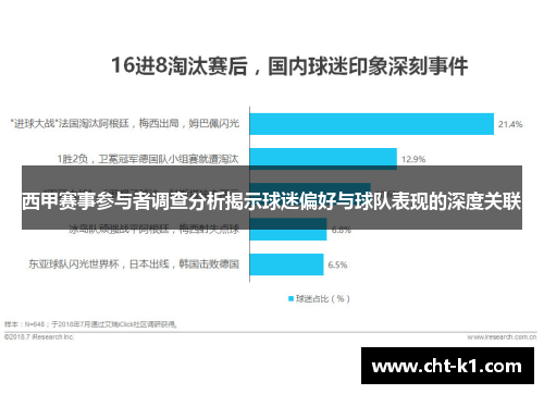 西甲赛事参与者调查分析揭示球迷偏好与球队表现的深度关联 西甲赛事参与者调查分析揭示球迷偏好与球队表现的深度关联
