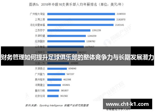 财务管理如何提升足球俱乐部的整体竞争力与长期发展潜力