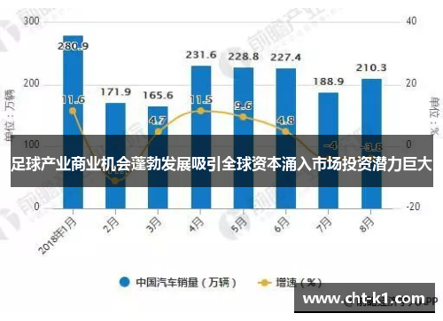 足球产业商业机会蓬勃发展吸引全球资本涌入市场投资潜力巨大 足球产业商业机会蓬勃发展吸引全球资本涌入市场投资潜力巨大