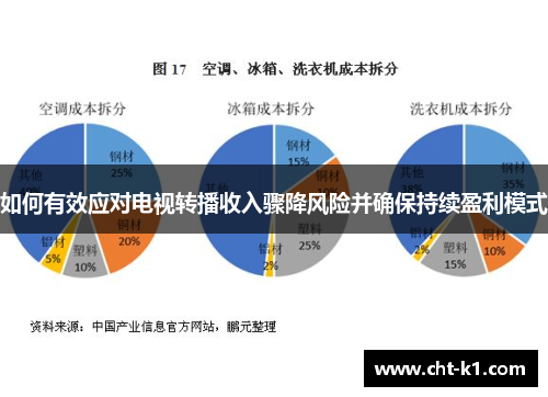 如何有效应对电视转播收入骤降风险并确保持续盈利模式 如何有效应对电视转播收入骤降风险并确保持续盈利模式