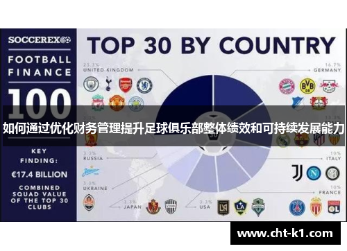 如何通过优化财务管理提升足球俱乐部整体绩效和可持续发展能力