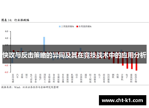 快攻与反击策略的异同及其在竞技战术中的应用分析 快攻与反击策略的异同及其在竞技战术中的应用分析