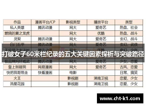 打破女子60米栏纪录的五大关键因素探析与突破路径 打破女子60米栏纪录的五大关键因素探析与突破路径