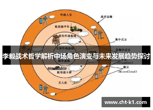李毅战术哲学解析中场角色演变与未来发展趋势探讨 李毅战术哲学解析中场角色演变与未来发展趋势探讨