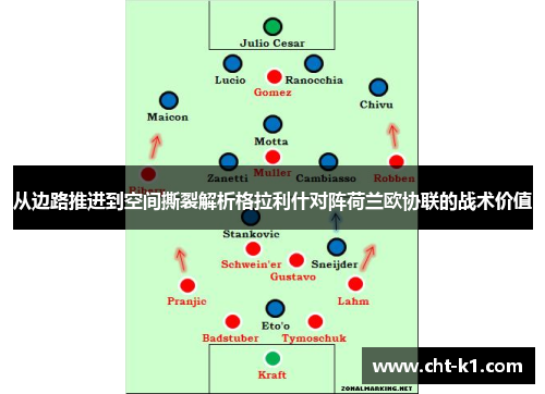 从边路推进到空间撕裂解析格拉利什对阵荷兰欧协联的战术价值 从边路推进到空间撕裂解析格拉利什对阵荷兰欧协联的战术价值