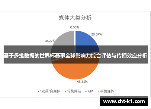 基于多维数据的世界杯赛事全球影响力综合评估与传播效应分析
