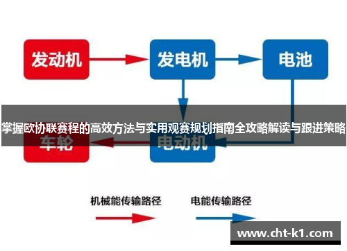 掌握欧协联赛程的高效方法与实用观赛规划指南全攻略解读与跟进策略