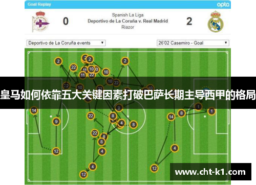 皇马如何依靠五大关键因素打破巴萨长期主导西甲的格局