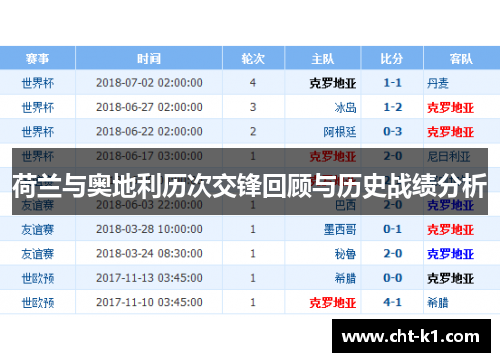 荷兰与奥地利历次交锋回顾与历史战绩分析