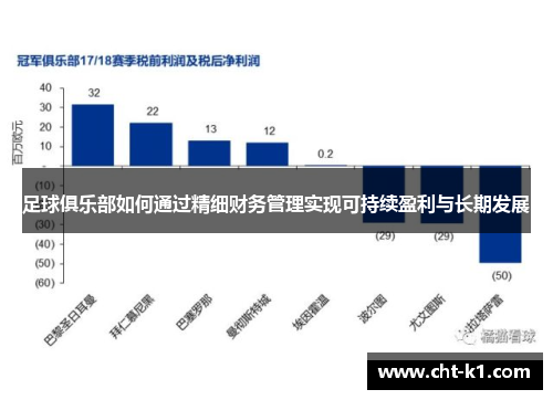 足球俱乐部如何通过精细财务管理实现可持续盈利与长期发展